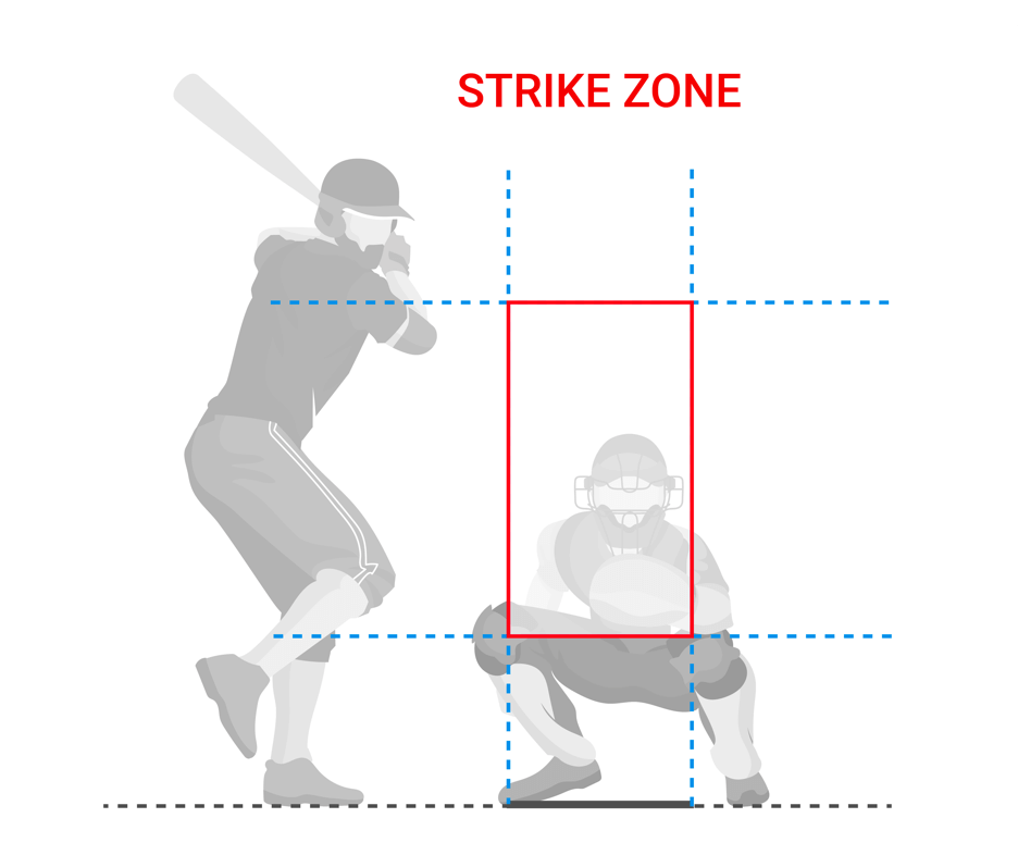 Baseball Pitching