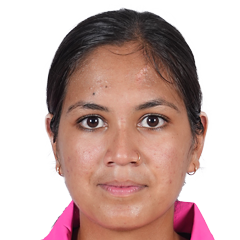 Mansi Pundeer