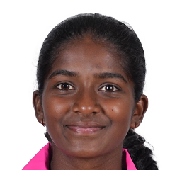 C Prathiksha